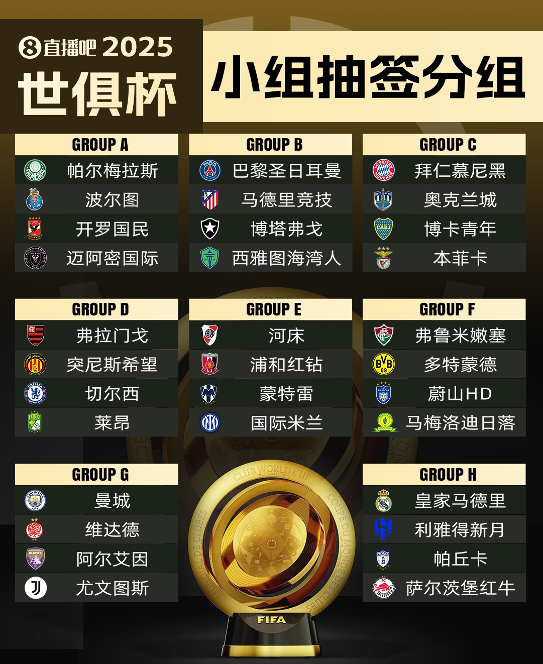 萊昂無緣世俱杯?馬卡：超10隊向FIFA尋求遞補，歐洲球隊已無可能