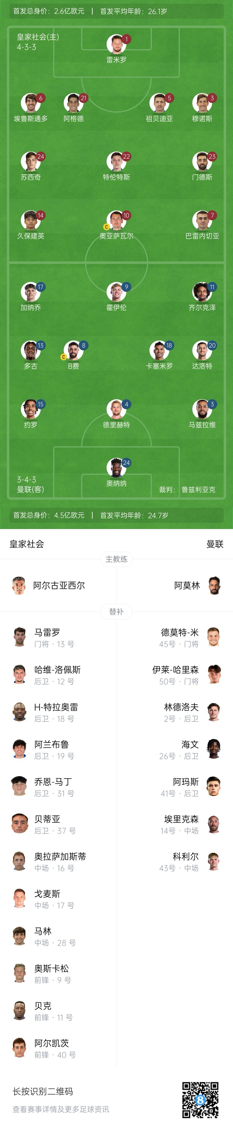 慘！曼聯(lián)替補(bǔ)僅7人，5人是小將&其中兩個(gè)還是門將