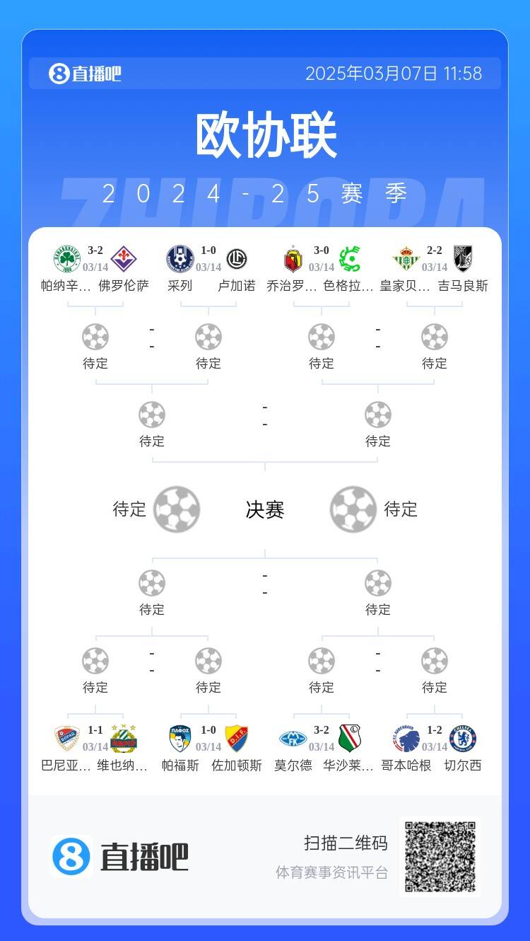 歐協(xié)都拿捏不了？五大聯(lián)賽3隊(duì)打歐協(xié)僅切爾西勝，還有2隊(duì)早已出局