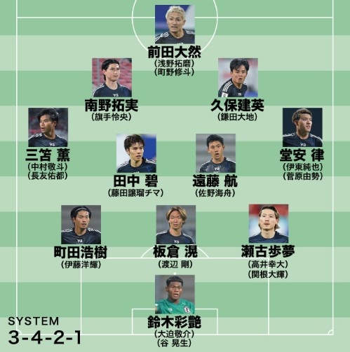 日媒預測日本隊世預賽名單：遠藤航領銜，老將長友佑都坐鎮(zhèn)左路