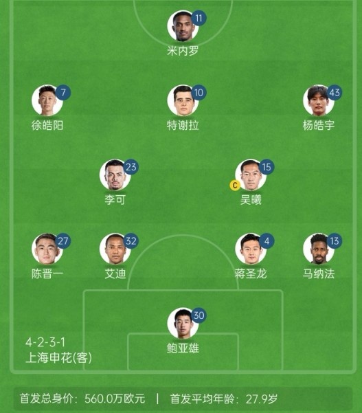 記者談申花亞冠1/8決賽次回合首發(fā)：仍是4321，米內(nèi)羅單箭頭突前