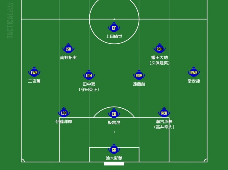 日媒預(yù)測(cè)日本隊(duì)首發(fā)：三笘薰、南野拓實(shí)領(lǐng)銜進(jìn)攻，久保建英或替補(bǔ)
