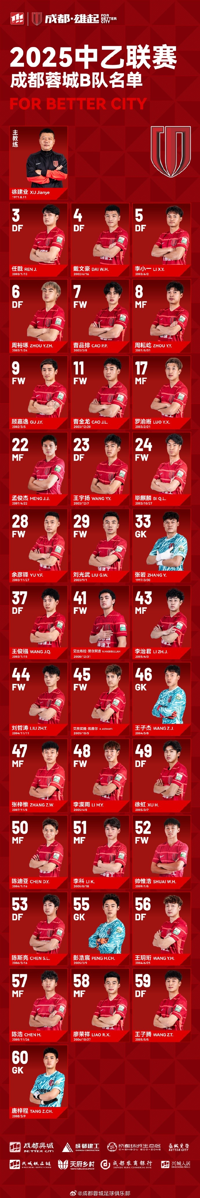 成都蓉城B隊(duì)大名單出爐！