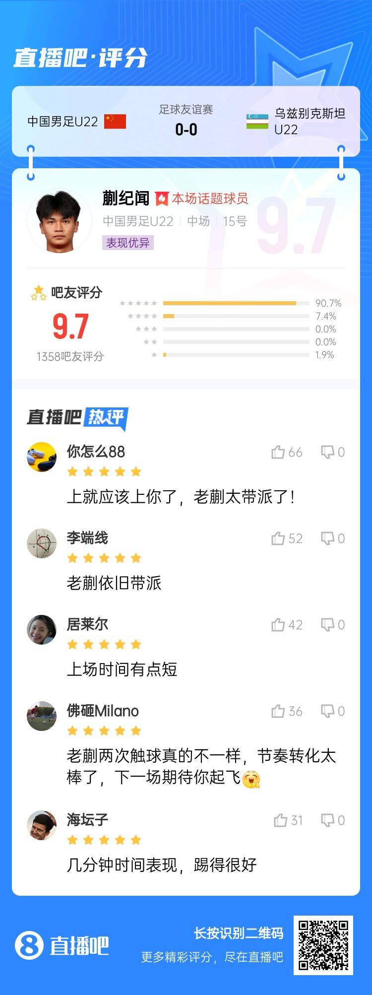 跳級降維打擊！蒯紀聞收獲9.7分高分：太帶派了！上場時間有點短