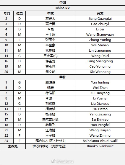 國(guó)足首發(fā)較上場(chǎng)變動(dòng)：更改4人，蔣光太、李磊先發(fā)