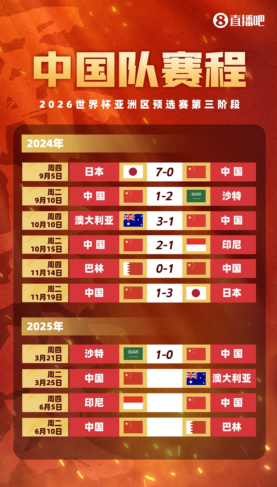 不敵沙特！國足剩余賽程：25日迎戰(zhàn)澳大利亞，6月對(duì)陣印尼巴林