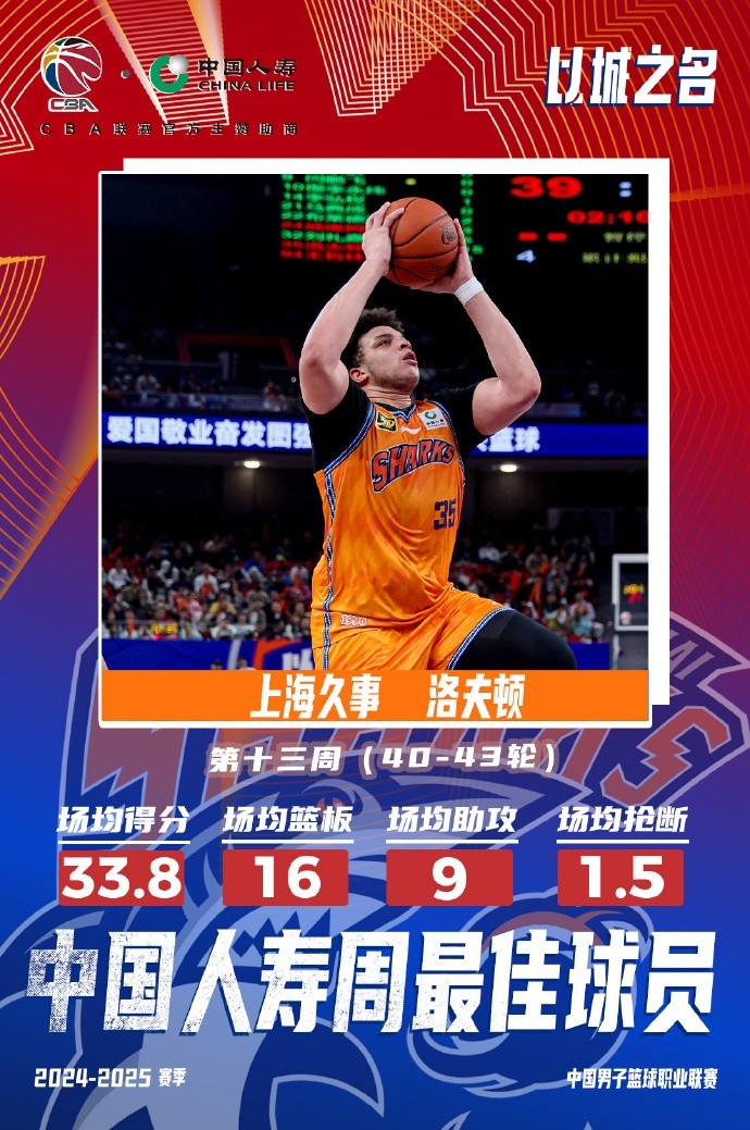 場均33.8分16板9助！洛夫頓當選常規(guī)賽第十三周最佳外援