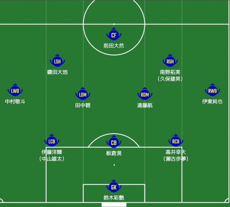 日媒預測日本隊首發(fā)：南野拓實、伊東純也領銜進攻陣，三笘薰替補