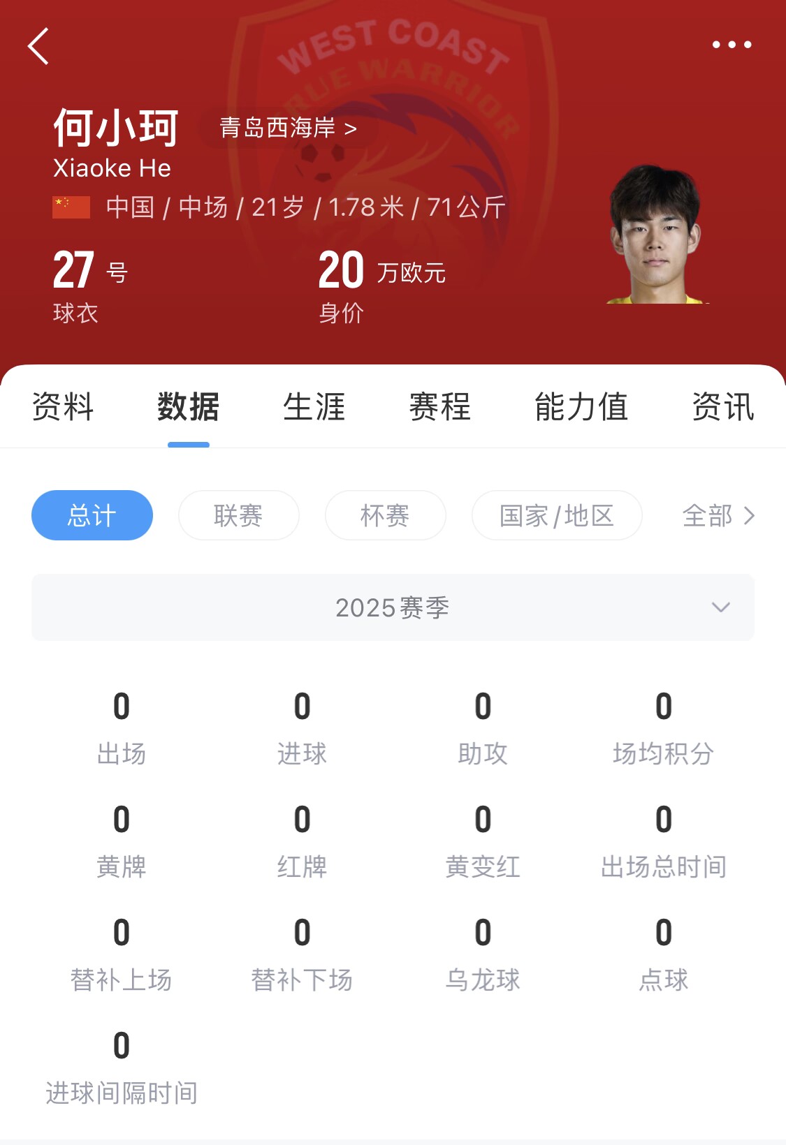 天賦難兌現(xiàn)？21歲何小珂中超前3輪0登場(chǎng)，出身泰山青訓(xùn)＆留洋多地