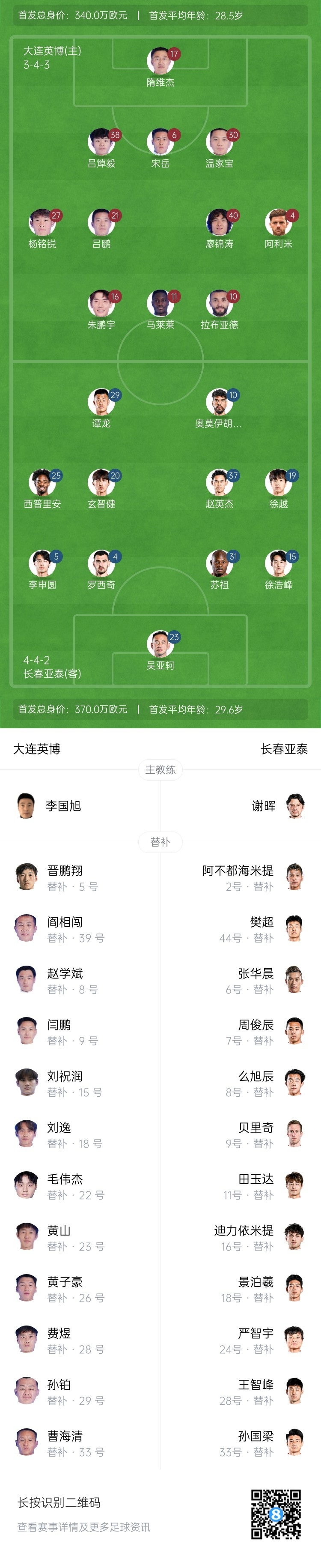 英博vs亞泰首發(fā)：17歲楊銘銳、19歲朱鵬宇先發(fā)，19歲玄智健出戰(zhàn)