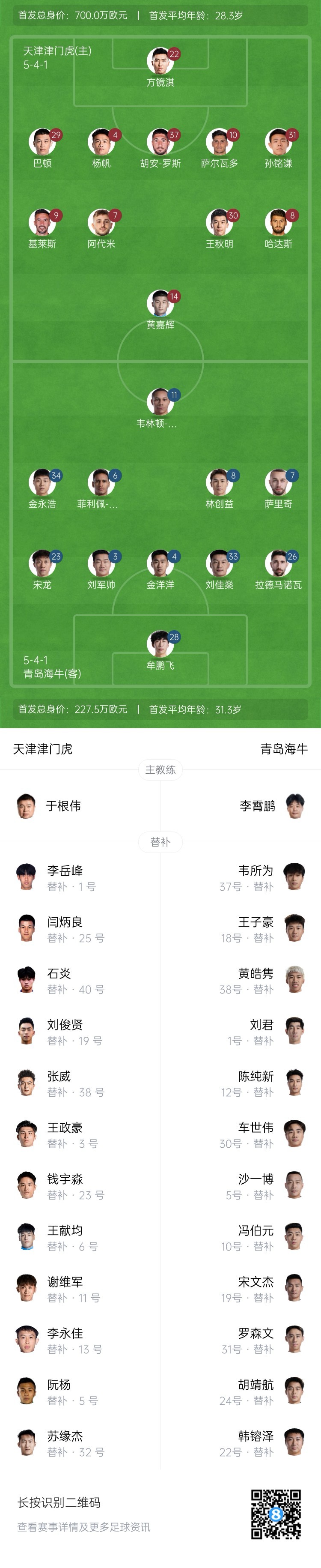 津門虎vs海牛首發(fā)：五外援PK四外援，巴頓、林創(chuàng)益出戰(zhàn)