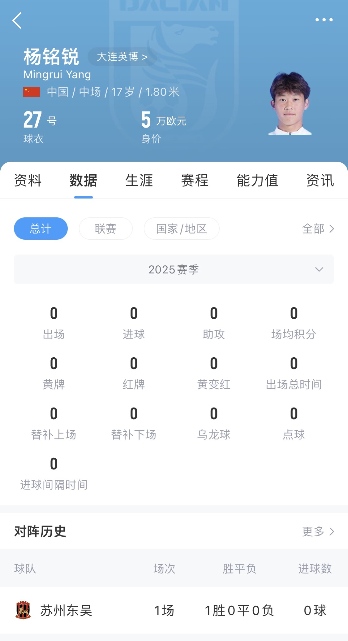 后生可畏！17歲小將楊銘銳迎中超首秀，首發(fā)出戰(zhàn)長(zhǎng)春亞泰