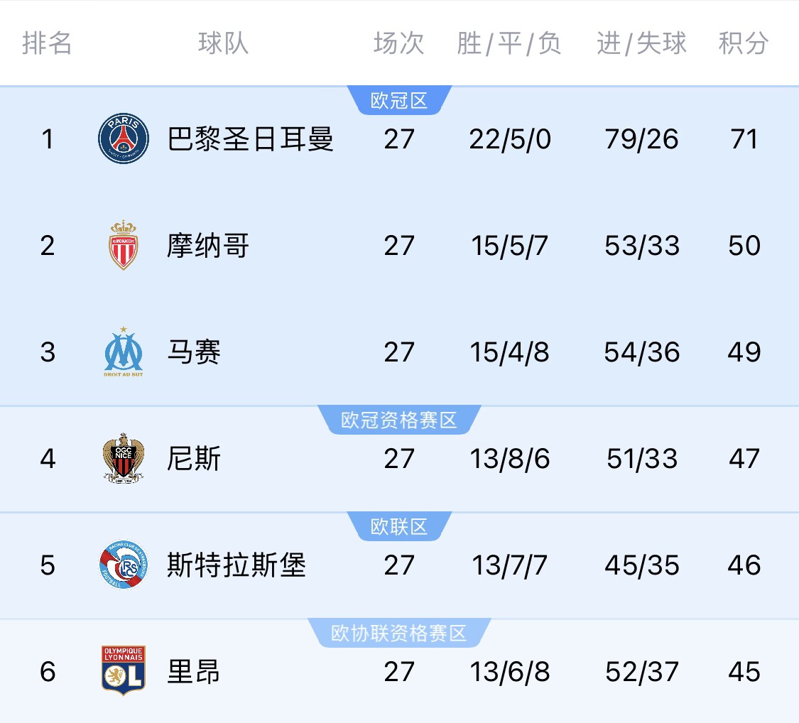 若切爾西＆斯特拉斯堡參加同一歐戰(zhàn)？隊(duì)報(bào)：至少三人需退出管理層
