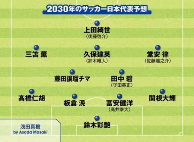 日媒預(yù)測2030日本隊(duì)首發(fā)：3套陣容中久保建英、鈴木彩艷等均在列