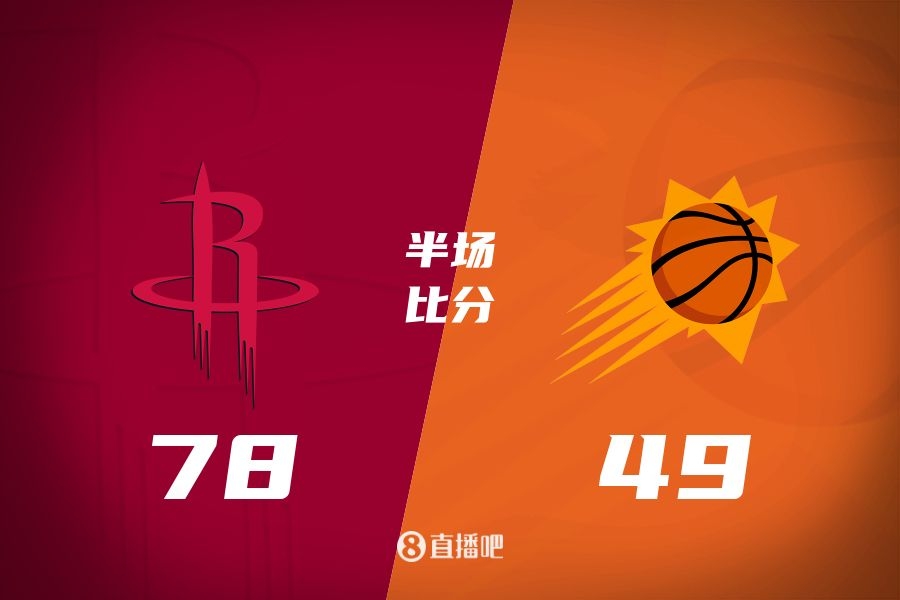火箭半場(chǎng)領(lǐng)先太陽(yáng)29分！杰倫-格林16分 阿門(mén)12分5前板 布克11中9