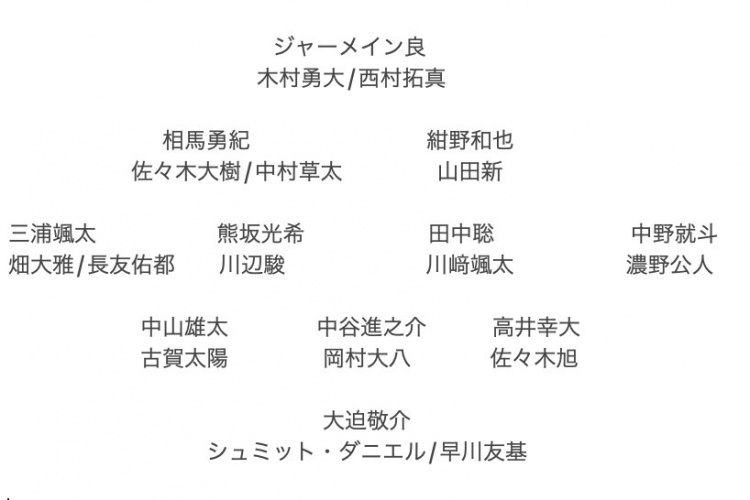 記者預(yù)測(cè)日本隊(duì)東亞杯名單：全員J聯(lián)賽，長(zhǎng)友佑都、高井幸大領(lǐng)銜